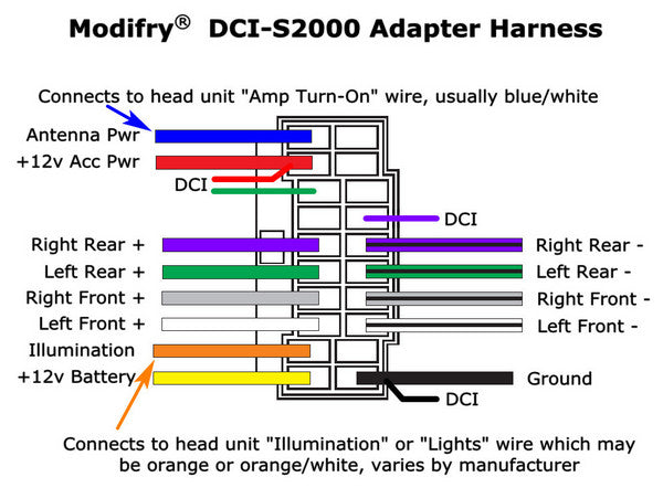 S2000 DCI Adapter Harness